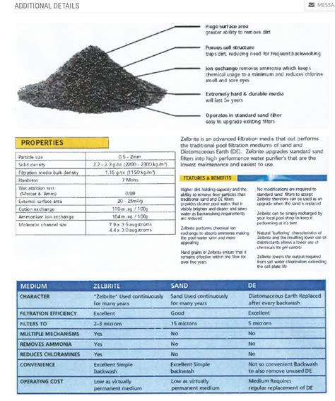Sand or Zelbrite in a pool filter .